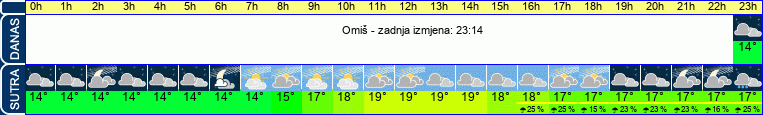 vrijeme
