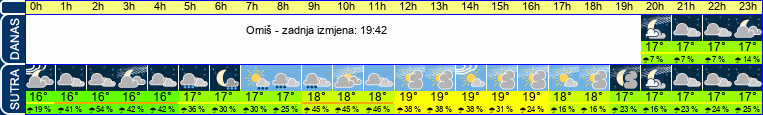 vrijeme