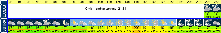 vrijeme
