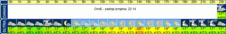 vrijeme