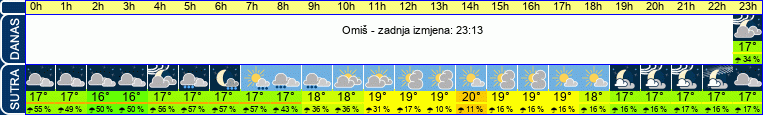vrijeme