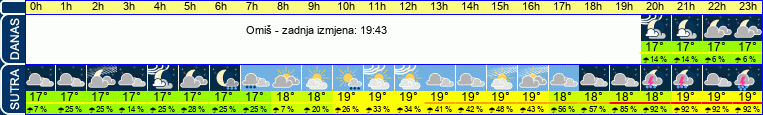 vrijeme