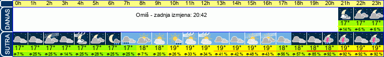 vrijeme