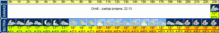 vrijeme
