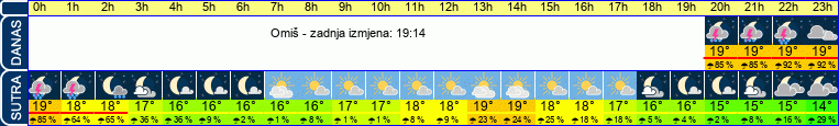 vrijeme