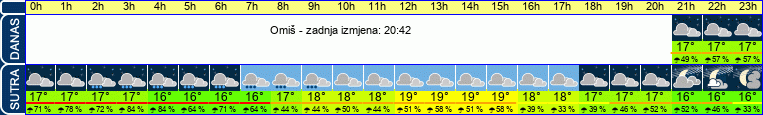 vrijeme