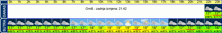 vrijeme