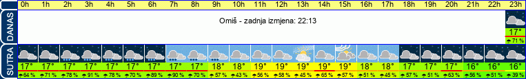 vrijeme