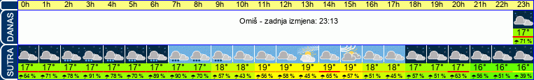 vrijeme