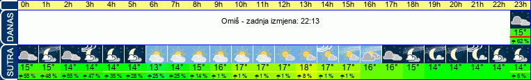 vrijeme