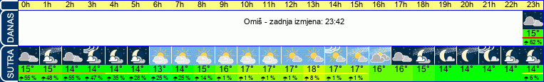 vrijeme