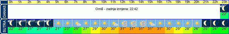 vrijeme