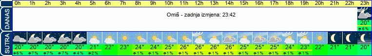 vrijeme