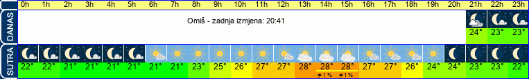 vrijeme