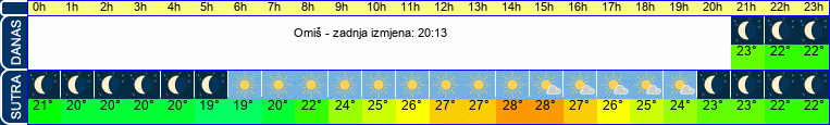 vrijeme