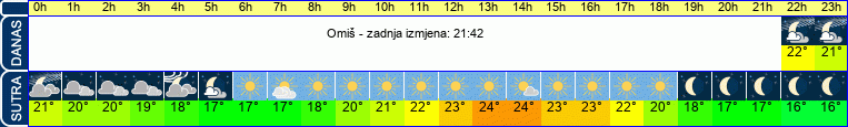 vrijeme