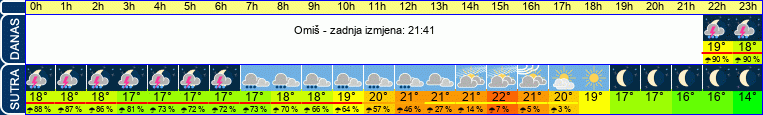 vrijeme