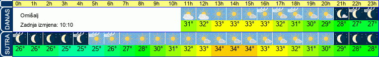 vreme