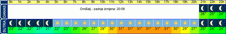 vrijeme