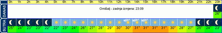 vrijeme