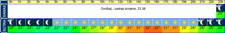 vrijeme
