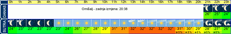 vrijeme