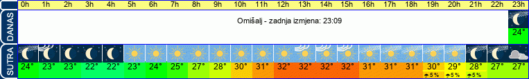 vrijeme