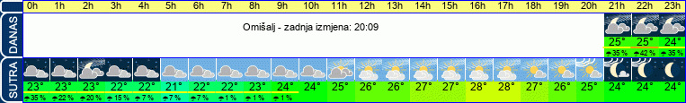 vrijeme