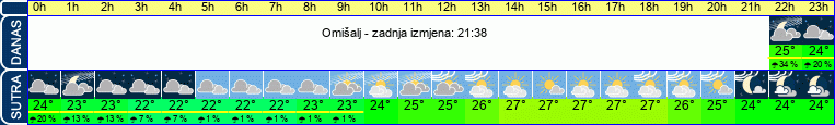 vrijeme
