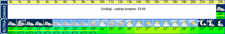 vrijeme