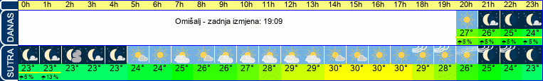 vrijeme