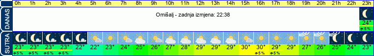 vrijeme