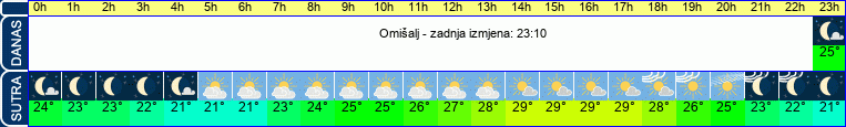 vrijeme