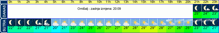 vrijeme