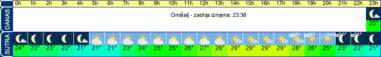 vrijeme