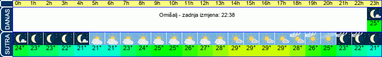 vrijeme
