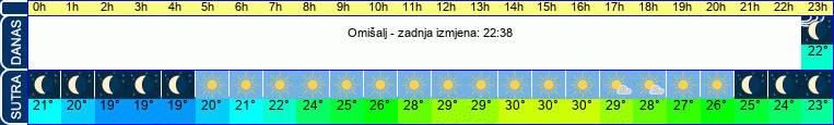 vrijeme