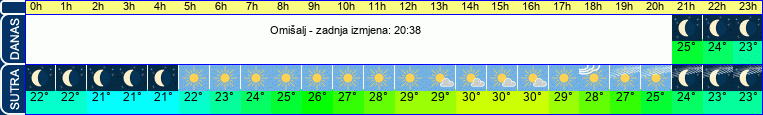 vrijeme