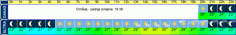 vrijeme