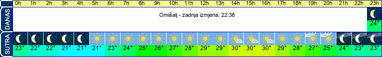 vrijeme