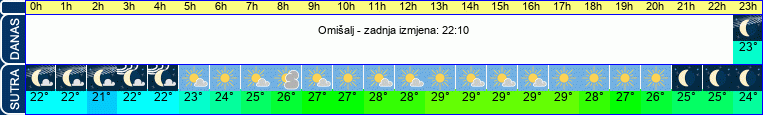 vrijeme