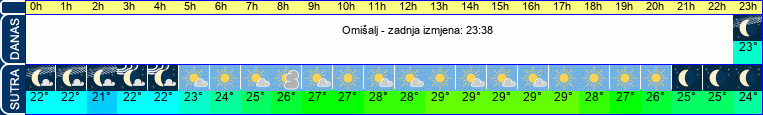 vrijeme