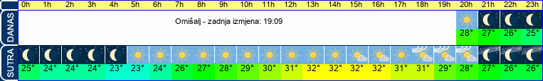vrijeme