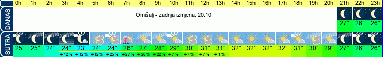 vrijeme