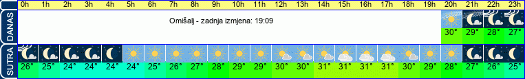 vrijeme
