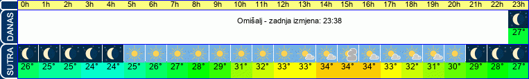 vrijeme