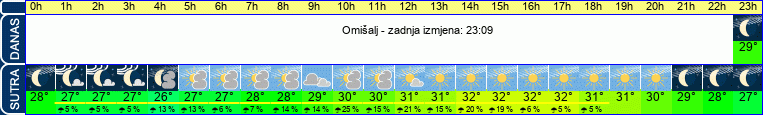 vrijeme