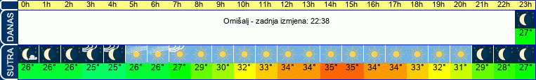 vrijeme