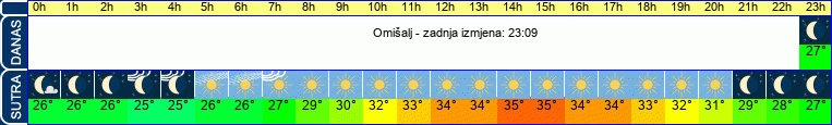 vrijeme