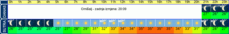 vrijeme